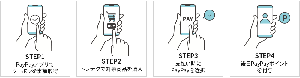 クーポン利用方法