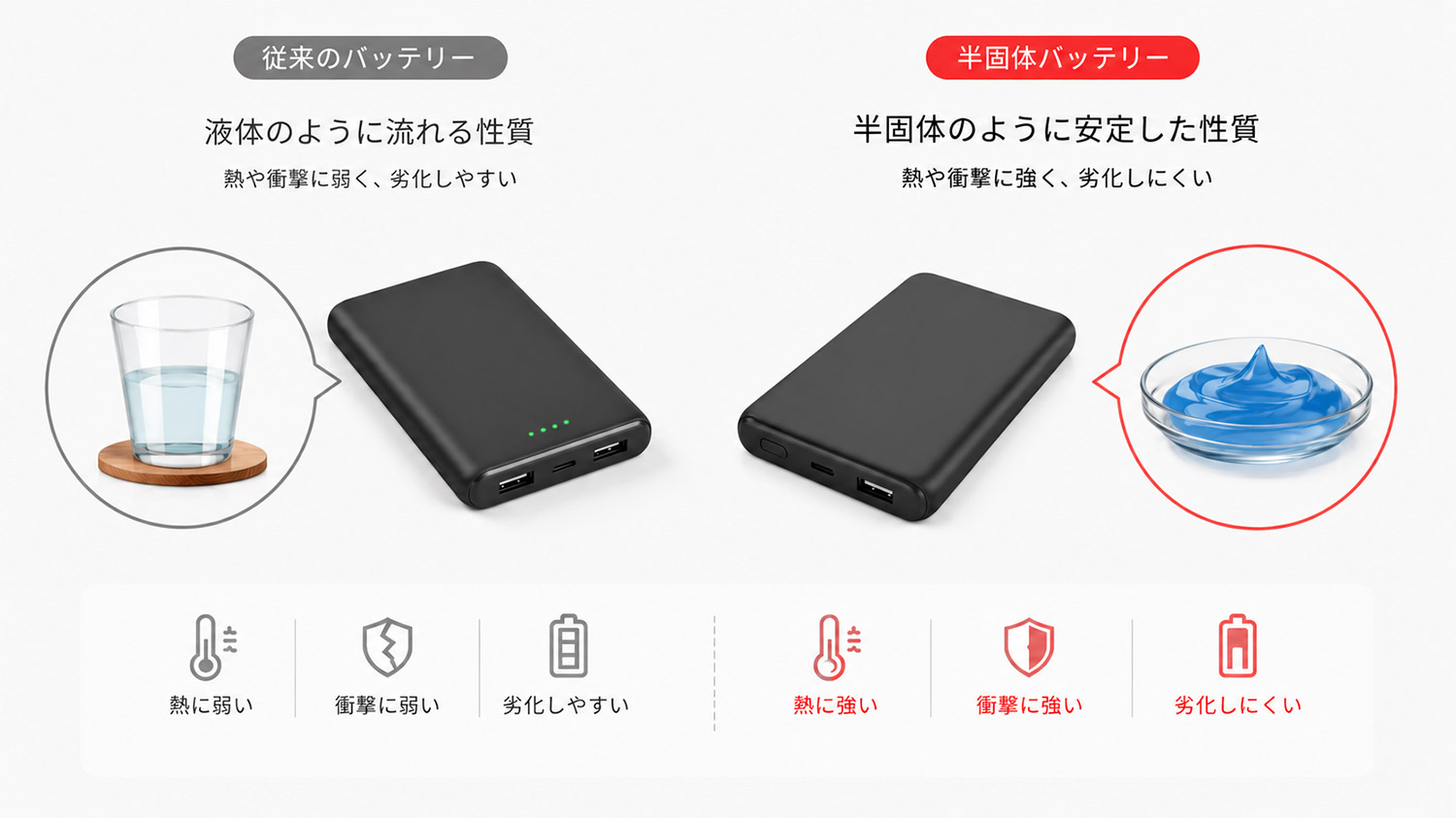 半固体電解質方式のイメージ