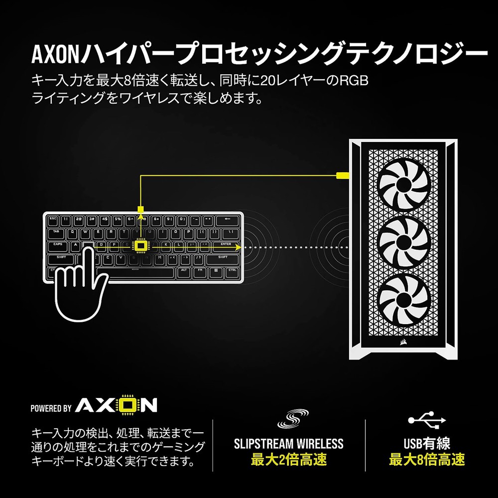 コルセア CORSAIR K100 AIR WIRELESS RGB 超薄型メカニカルゲーミング