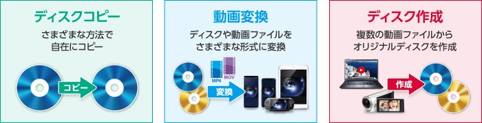 ジャングル DVDFab XI プレミアム JP004679 | 【公式】トレテク