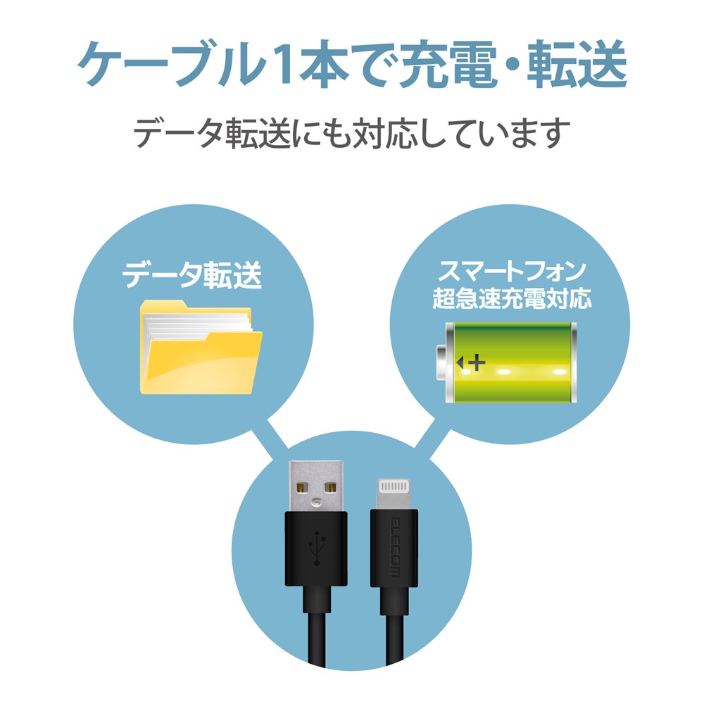 iPhone 充電ケーブル ライトニングケーブル 0.5m MFi認証 超急速