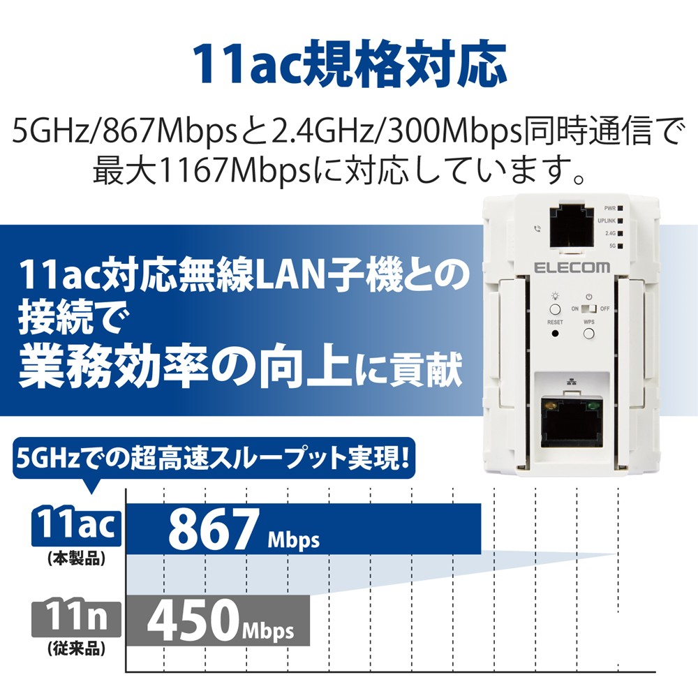 エレコム ELECOM マルチメディアコンセント対応無線AP/11ac/PoE受電