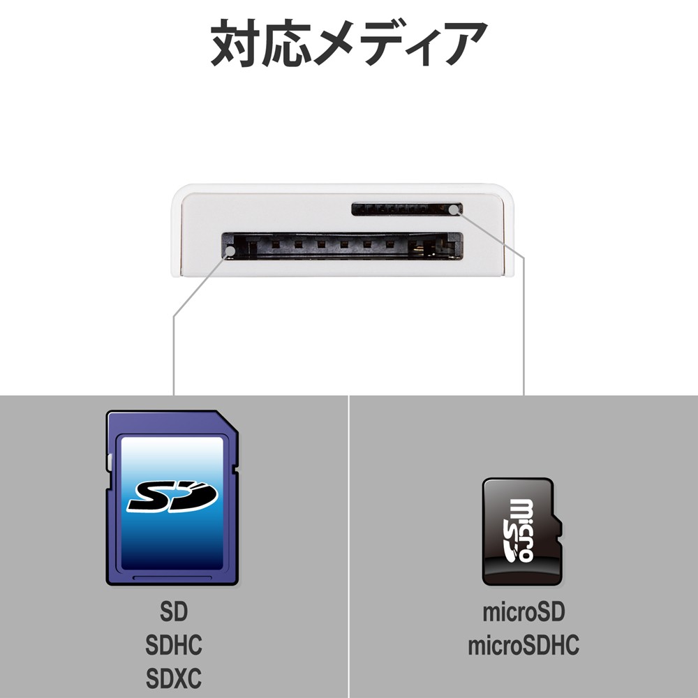 エレコム ELECOM Lightningカードリーダー/SD+microSD対応/ホワイト 