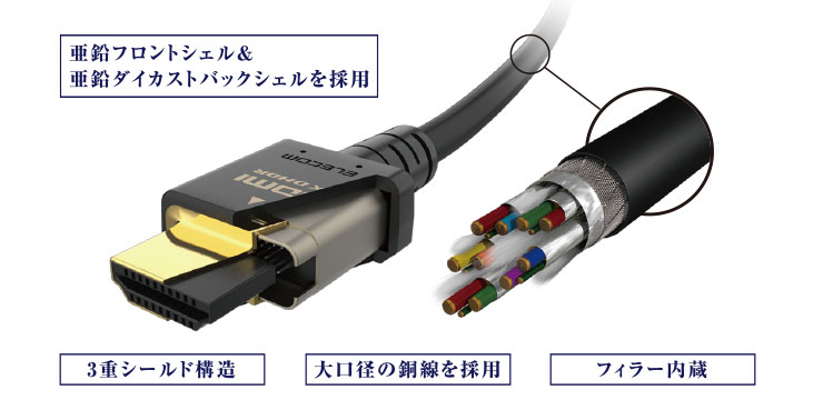 エレコム HDMIケーブル PS5対応 HDMI2.1 ウルトラハイスピード 1.5m