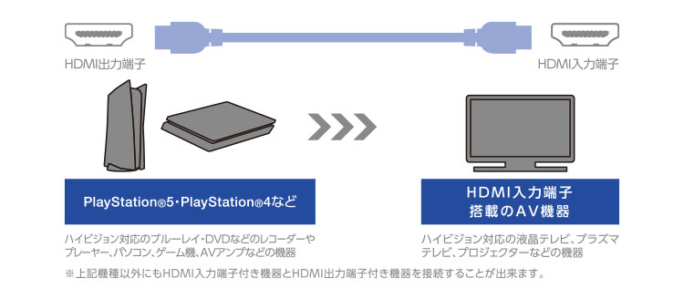 エレコム HDMIケーブル PS5対応 Premium スタンダード 2.0m ブラック SoftBank公式  iPhone/スマートフォンアクセサリーオンラインショップ