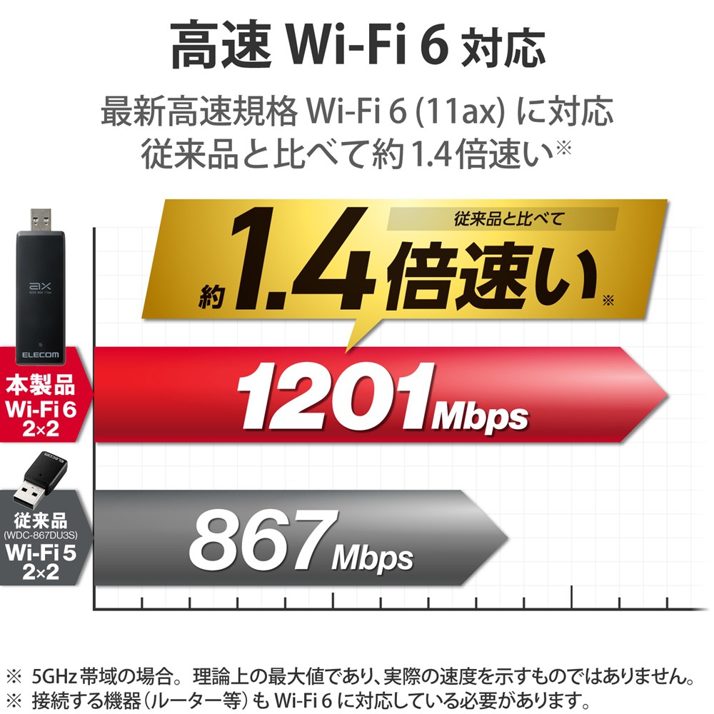 ELECOM LANカード ×1ポート