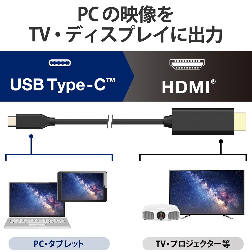 低価定番 Type-C映像変換ケーブル HDMI 4K/2K対応 映像出力 RoHS