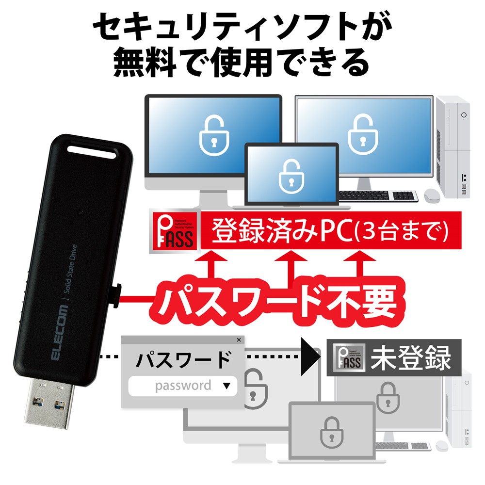 エレコム ELECOM 外付けSSD/ポータブル/USB3.2(Gen2)対応/スライド式