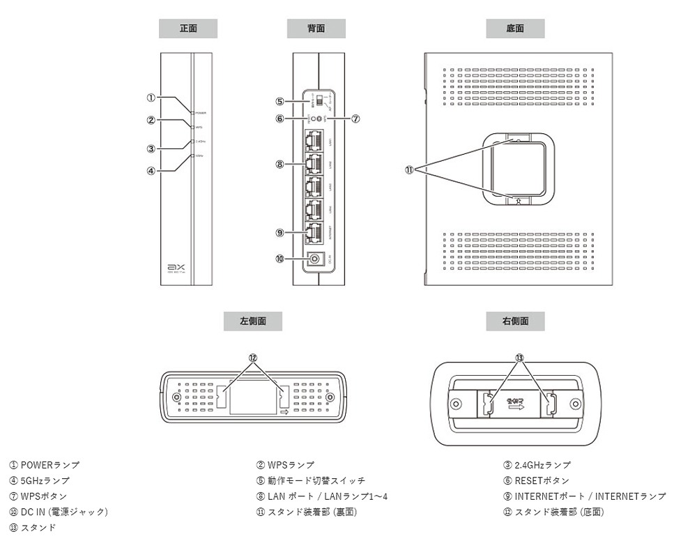 エレコム ELECOM WiFi 無線LAN ルーター 親機 WiFi6 11ax.ac.n.a.g.b Windows 11/10 macOS  iOS iPadOS Android iPhone iPad PS5 PS4 Switch ブラック |  スマート家電／IoTを進めるならトレテク公式通販サイト