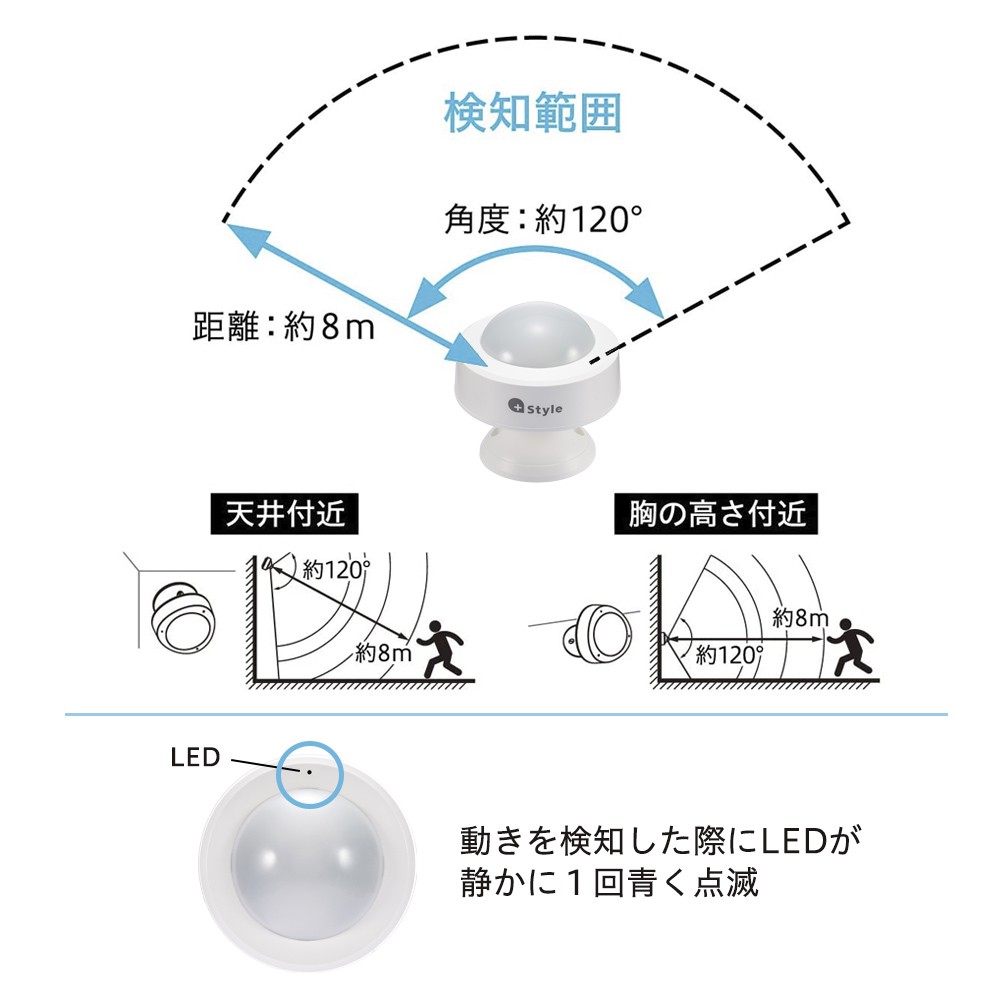 【+Style ORIGINAL】 スマートセンサー (人感) PS-SMT-W02 動きを検知 人感 センサー 防犯 セキュリティ 室内 WiFi