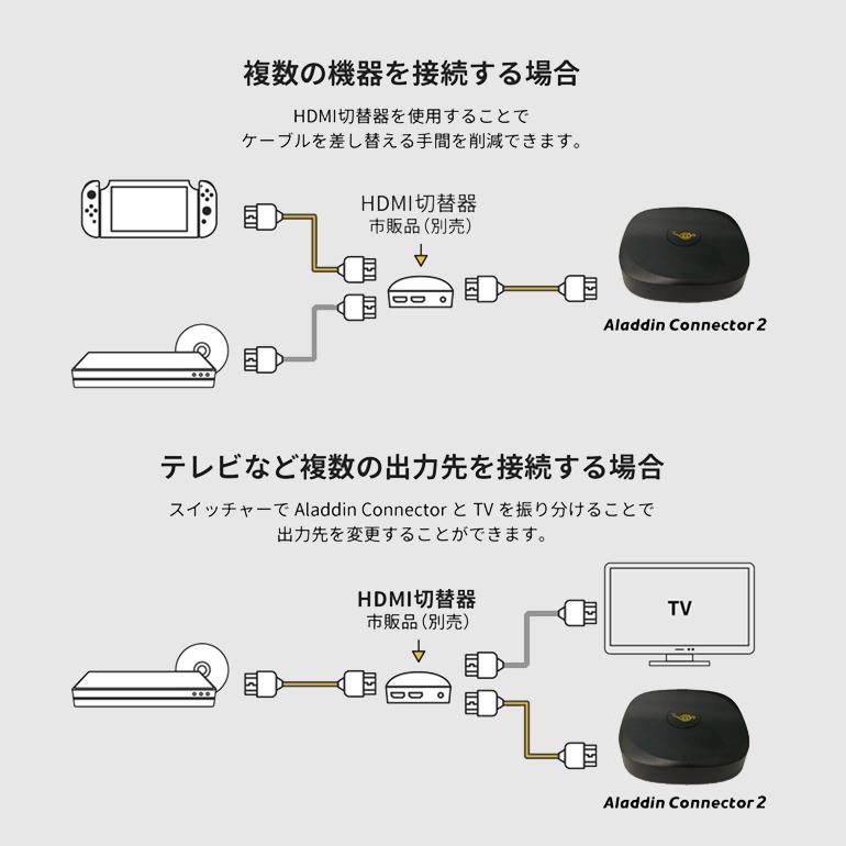 Aladdin Connector 2 | スマート家電／IoTを進めるならトレテク公式通販サイト