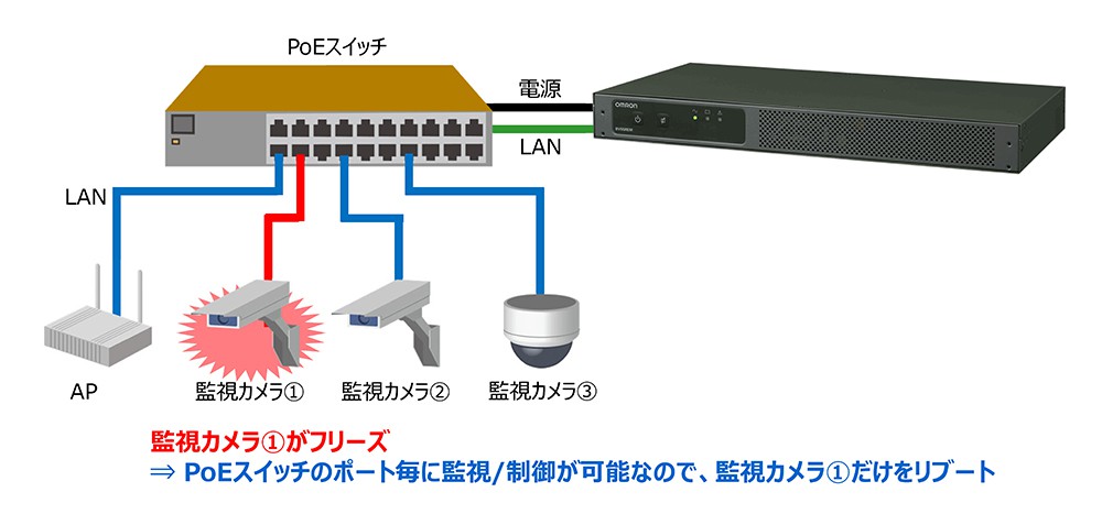 オムロン ソーシアルソリューションズ Network-Edge用UPS BVシリーズ