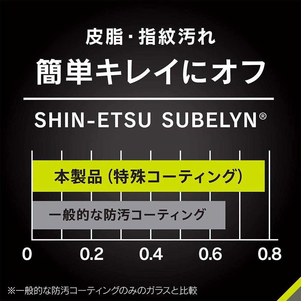 iPhone 16e スーパークリア レンズ保護ガラス 光沢 | スマート