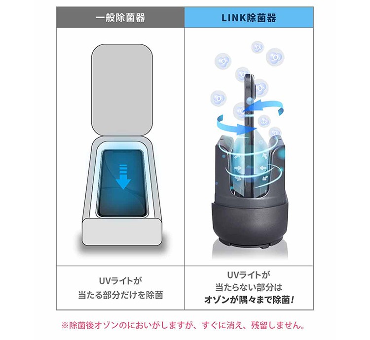 テレビでも紹介された人気商品！】LINK UV＋オゾン スマホ除菌器 UV－C 