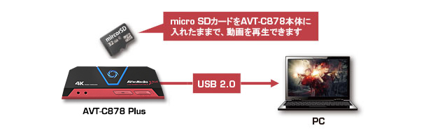 SALE】AVerMedia アバーメディア ゲームキャプチャー LIVE Gamer