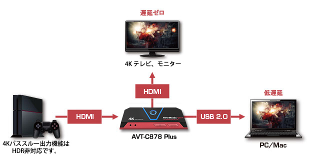 SALE】AVerMedia アバーメディア ゲームキャプチャー LIVE Gamer