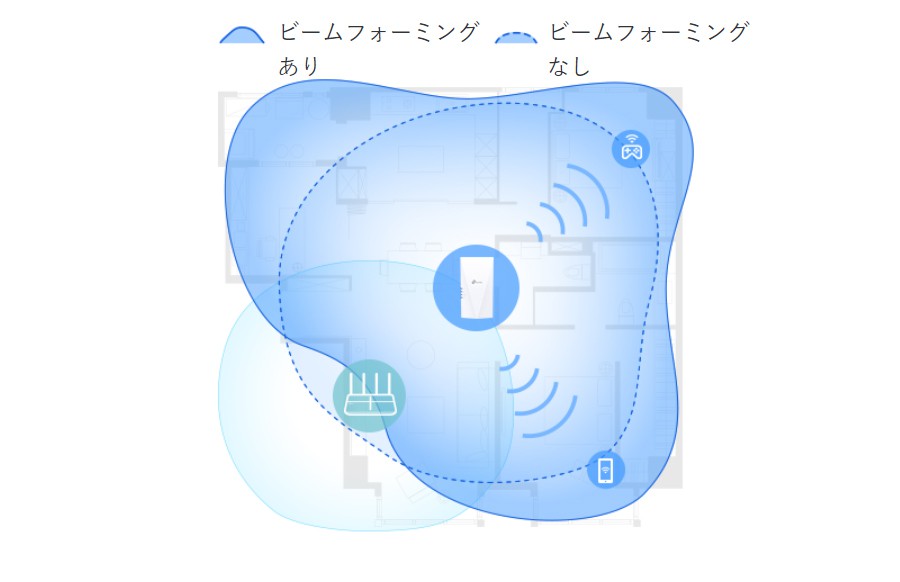 TP-Link ティーピーリンク RE600X WiFi6中継器 1201+574Mbps AX1800