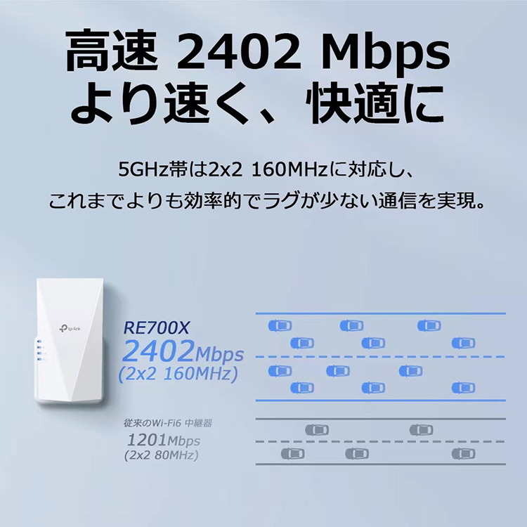 ティーピーリンク 新世代 WiFi6 (11AX) 無線LAN中継器 2402+574Mbps