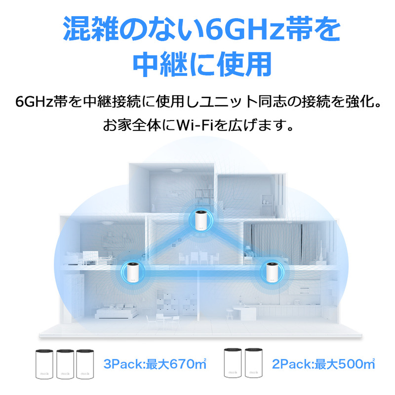 ティーピーリンク WiFi6E AIメッシュ 2402+2402+574Mbps 6GHz対応