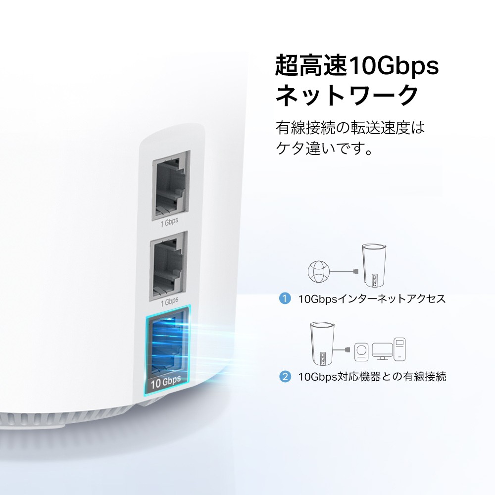 TP-Link ティーピーリンク WiFi6E AIメッシュ 4804+4804+1148Mbps 6GHz