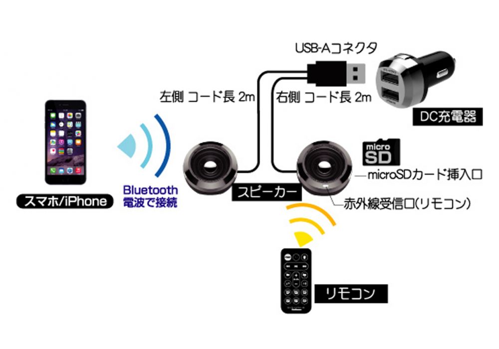 カシムラ Bluetoothステレオスピーカー Mp3プレーヤー付 バイク用品 Bl 73 車用品 Eq