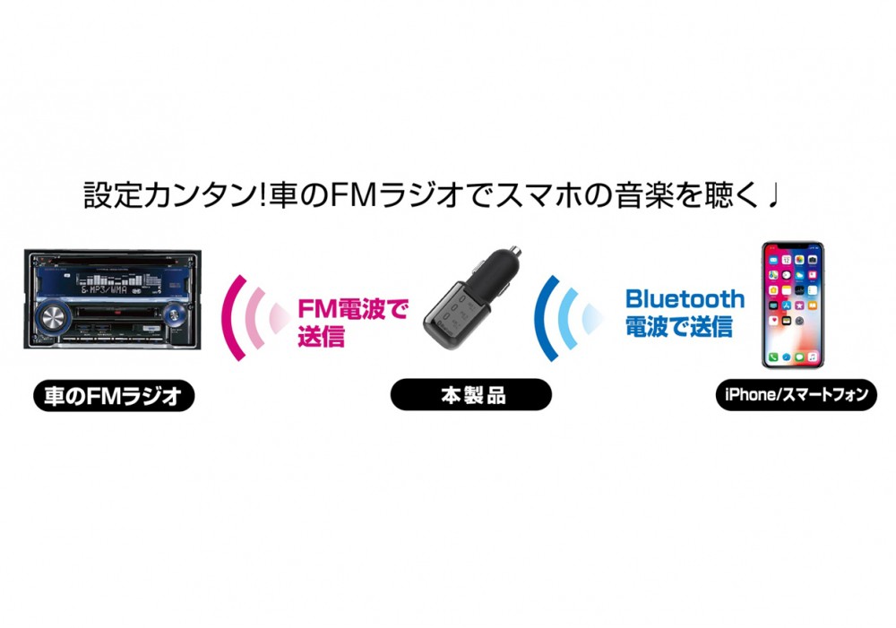 【❤全Bluetoothデバイス＆12～24V車対応♪❤】FMトランスミッター