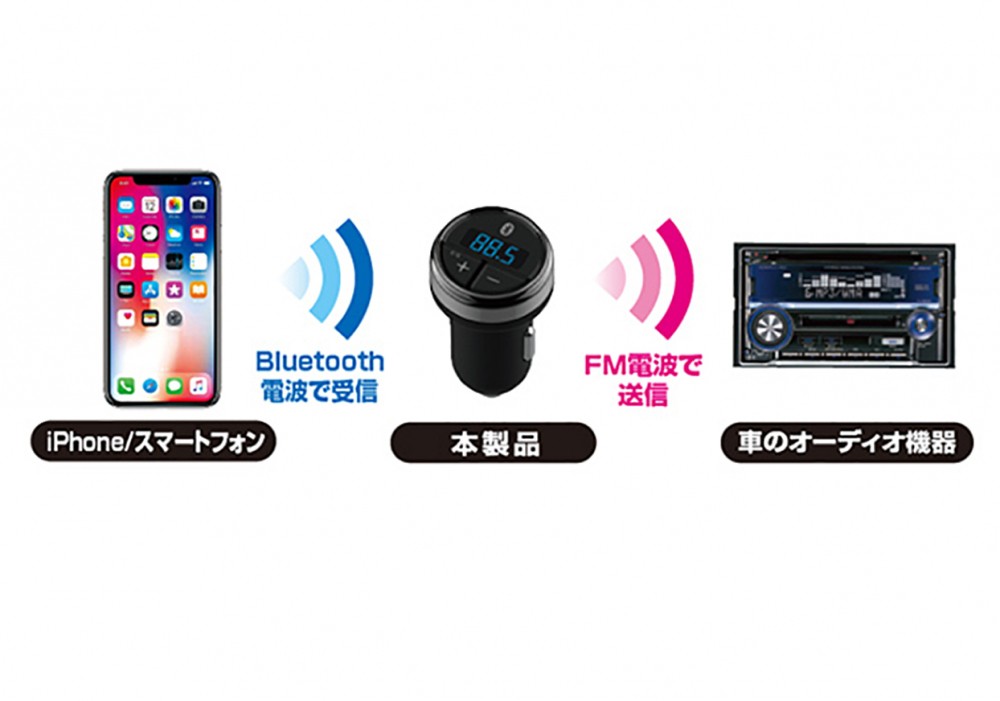 カシムラ KD-212 Bluetooth FMトランスミッター フルバンド | 【公式