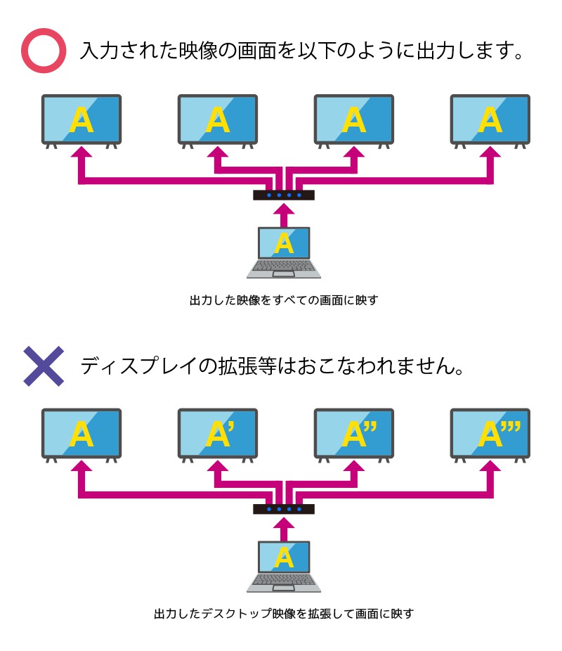 ラトックシステム 4K60Hz 1入力8出力 HDMI分配器 | 【公式】トレテク