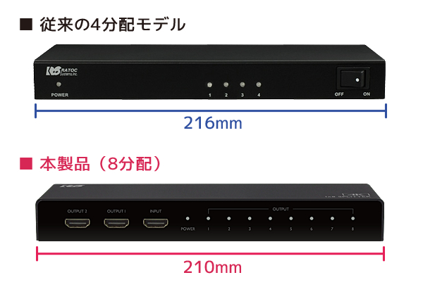 ラトックシステム 4K60Hz 1入力8出力 HDMI分配器 | 【公式】トレテク