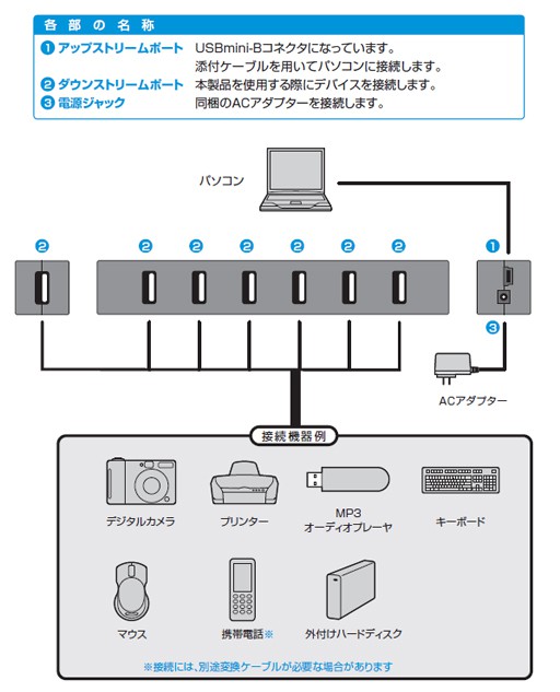 エレコム ELECOM 7ポートUSBハブ ACアダプタ・マグネット付 ブラック 【公式】トレテク！ソフトバンクセレクション オンラインショップ  SoftBank SELECTION