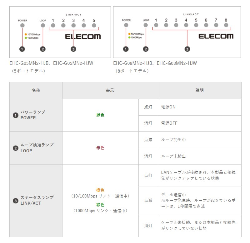 エレコム ELECOM Giga対応スイッチHub/5ポート/金属筐体/磁石付き/電源