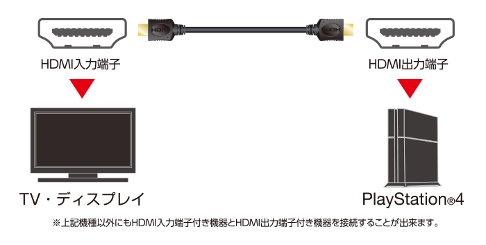 エレコム HDMIケーブル PS4向 Ver1.4 イーサネット+3D映像対応 1.5m ブラック | SoftBank公式  iPhone/スマートフォンアクセサリーオンラインショップ