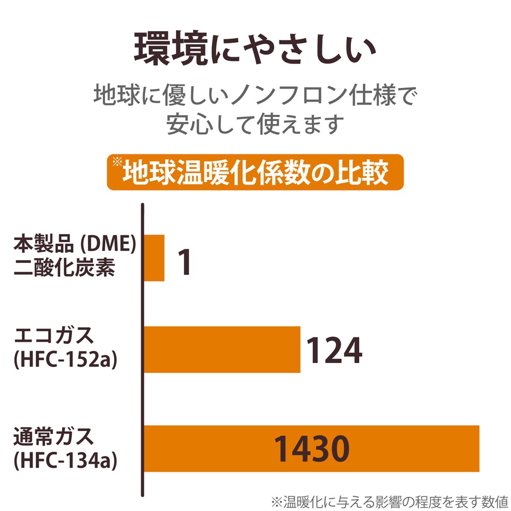 エレコム ELECOM ダストブロワー ECO(エアダスター) 350ml 3本セット