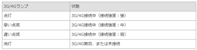 IO DATA アイオーデータ WN-CS300FR SIMフリー4G LTEルータ SoftBank公式  iPhone/スマートフォンアクセサリーオンラインショップ