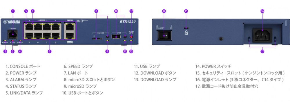 【新品・未開封】 ヤマハ RTX1220 10台