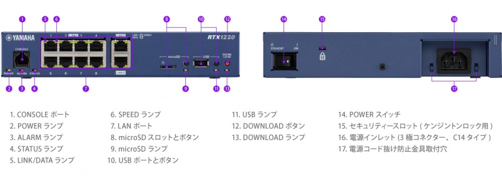 新品・未開封】 ヤマハ RTX1220 9台 2/5 - PC周辺機器