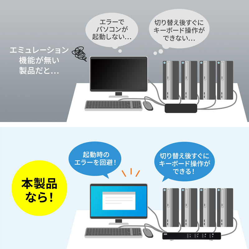 サンワサプライ パソコン自動切替器(4:1) | 【公式】トレテク