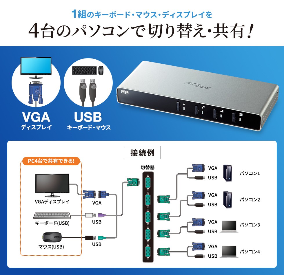 サンワサプライ パソコン自動切替器(4:1) | 【公式】トレテク