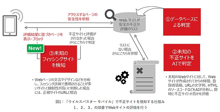 7639円 日本全国 送料無料 ウイルスバスター クラウド 1年版 PKG