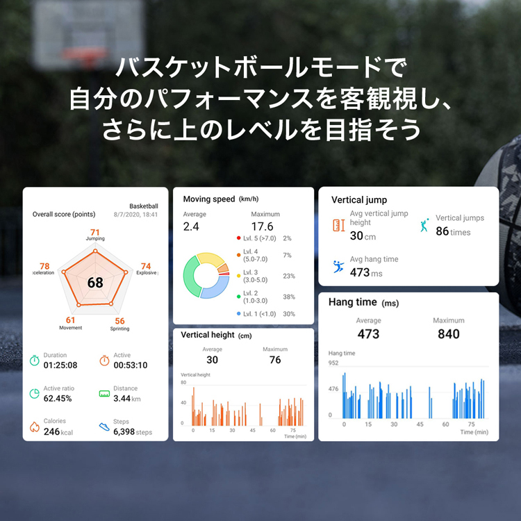 Huawei Band 4e ファーウェイ バンド4e Graphite Black グラファイトブラック ランニング分析 Softbank公式 Iphone スマートフォンアクセサリーオンラインショップ