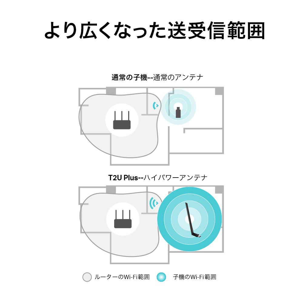 TP-Link ティーピーリンク AC600 ハイパワーデュアルバンド無線LAN子機 Archer T2U Plus | SoftBank公式  iPhone/スマートフォンアクセサリーオンラインショップ