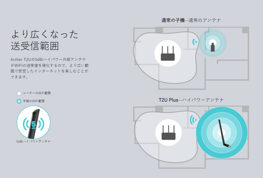 TP-Link ティーピーリンク AC600 ハイパワーデュアルバンド無線LAN子機 Archer T2U Plus | SoftBank公式  iPhone/スマートフォンアクセサリーオンラインショップ