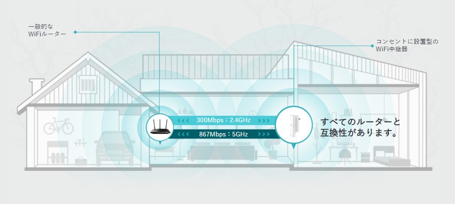 TP-Link ティーピーリンク 無線LAN中継器 11ac/n/a/g/b 867Mbps+300Mbps デュアルバンド OneMesh対応  3年保証 RE300/R | スマート家電／IoTを進めるならトレテク公式通販サイト