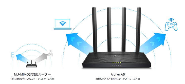 ティーピーリンク Archer A6 ギガビット 無線LANルーター 867+300Mbps