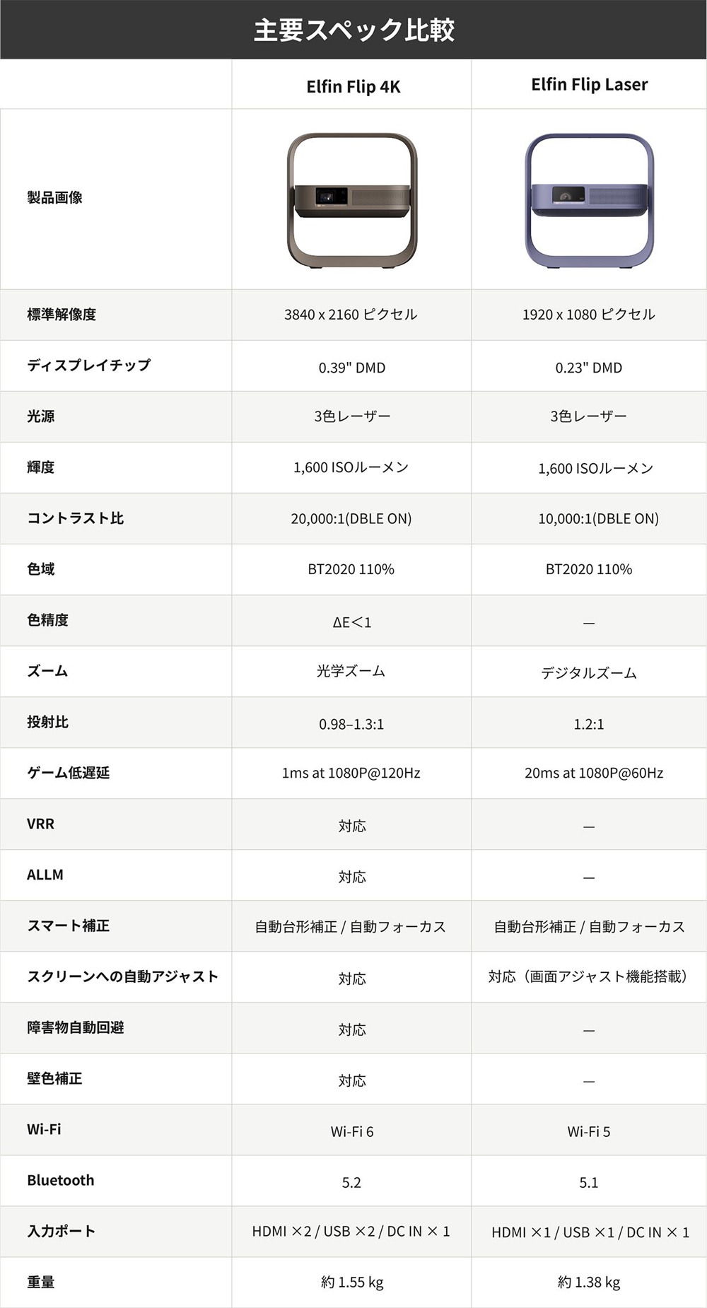 XGIMI Elfin Flip Laser プロジェクター フルHD RGB3色レーザー