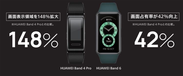 Huawei ファーウェイ Band 6 Graphite Black グラファイトブラック 血中酸素測定 Softbank公式 Iphone スマートフォンアクセサリーオンラインショップ