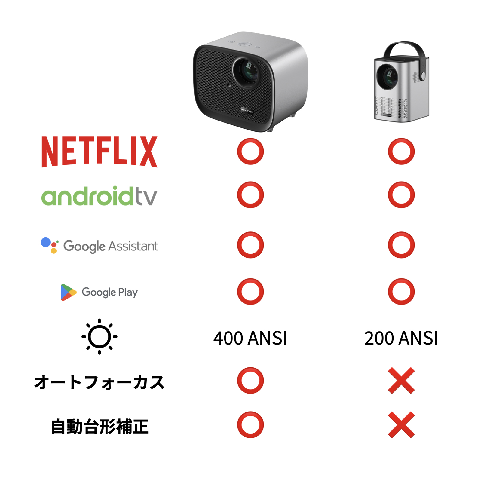 Pokitter Go Series Android TV Netflix搭載 プロジェクター レザー