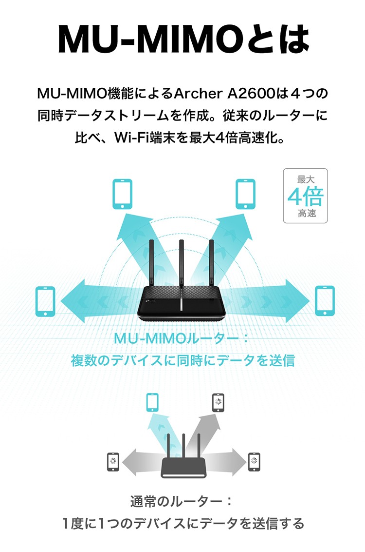 Tp Link デュアルバンド無線lanルーター Ac2600 1733mbps 800mbps Wi Fiルーター Amazon Alexa Ifttt アレクサ対応 Softbank公式 Iphone スマートフォンアクセサリーオンラインショップ
