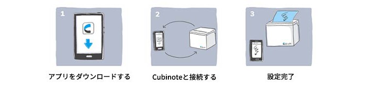 ビーラボ Cubinote Paper 3Pack 付箋プリンター 交換カートリッジ 白 3パック | SoftBank公式  iPhone/スマートフォンアクセサリーオンラインショップ