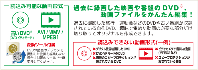 過去に録画した映画や番組のDVD、動画ファイルをかんたん編集！